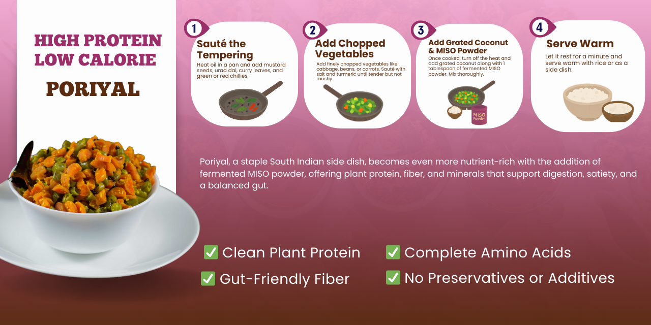 High protein low calorie dosa made with fermented miso powder and South Indian spices